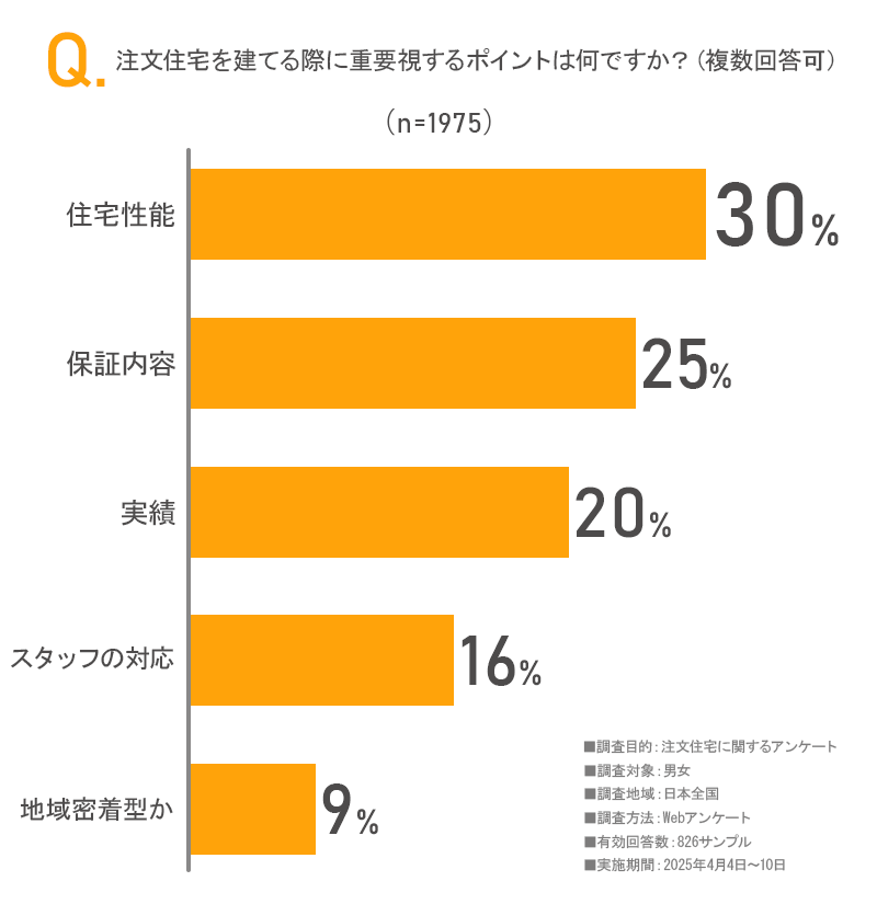 アンケート画像